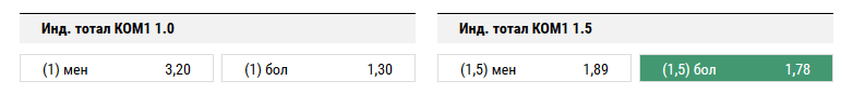 Франция - Голландия. Прогноз отборочного матча на ЧМ-2018