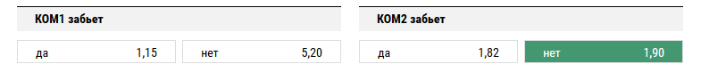 Краснодар - Урал. Прогноз матча РФПЛ