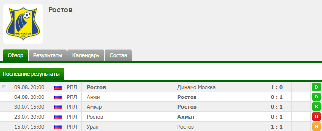 Ставка победа в один мяч или ничья