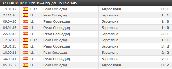 ТОП-5 крупных проигрышей в ставках на спорт