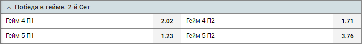 Стратегия Щукина на теннис
