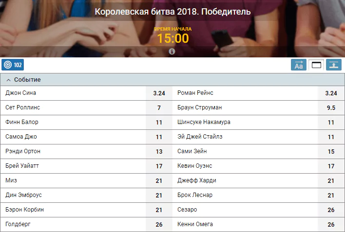 Ставки на реслинг WWE – шоу или вид спорта?