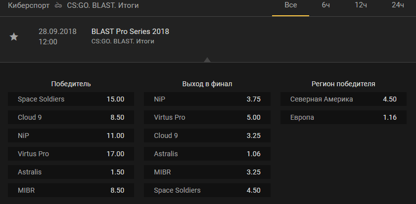 Как делать ставки на CS: GO в российских БК?