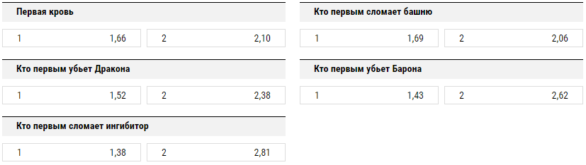 Как делать ставки на League of Legends?