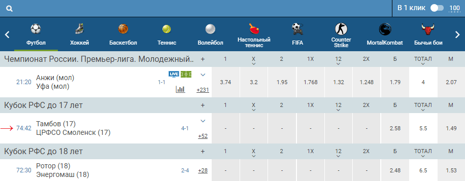 Когда ставить на гол на последних минутах?