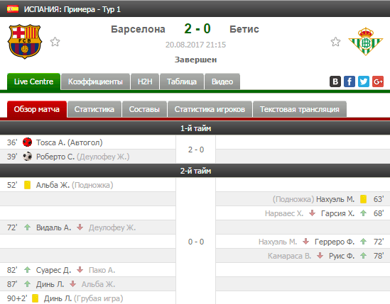 Гол в компенсированное время, хотя бы в одном тайме