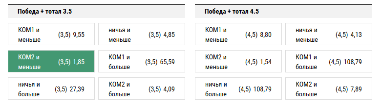 Тосно - ЦСКА. Прогноз матча РФПЛ