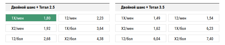 Рубин - Локомотив. Прогноз матча РФПЛ