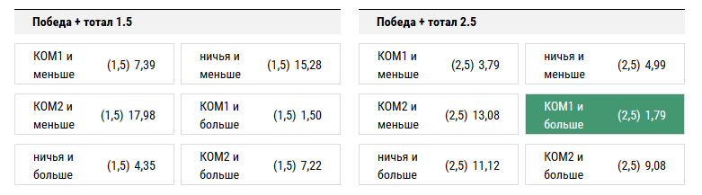Арсенал - Лестер. Прогноз матча АПЛ