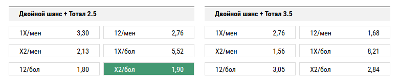 Уотфорд - Ливерпуль. Прогноз матча АПЛ