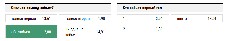 Брайтон - Манчестер Сити. Прогноз матча АПЛ