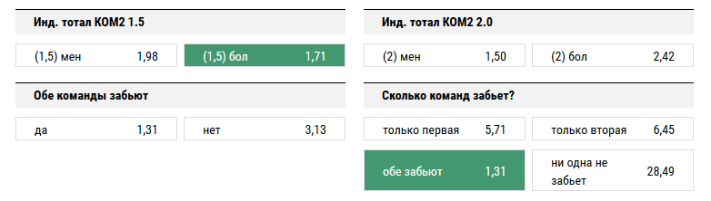 Реал Мадрид - Барселона. Прогноз матча за Суперкубок Испании