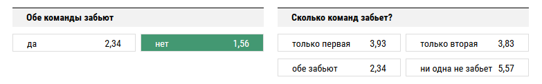 Уфа - Амхат. Прогноз матча РФПЛ