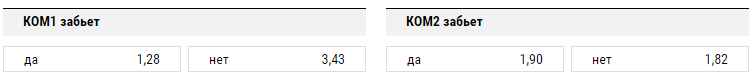 Ставки на голы в футболе