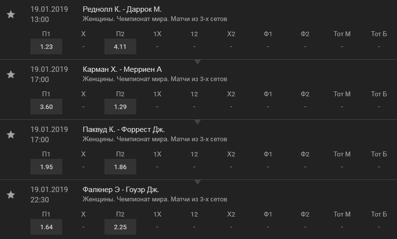 Игра в боулз. Ставки на шары в букмекерской конторе