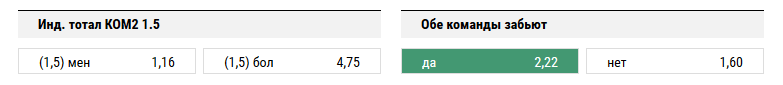 Краснодар - Црвена Звезда. Прогноз матча Лиги Европы