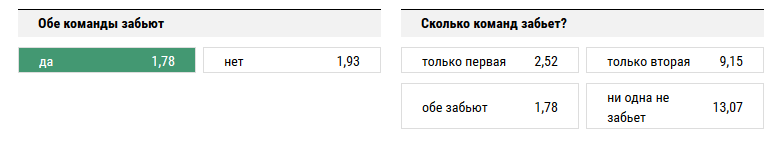 Интер - Фиорентина. Прогноз матча Серии А