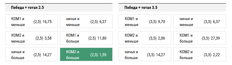 Борнмут - Манчестер Сити. Прогноз матча АПЛ