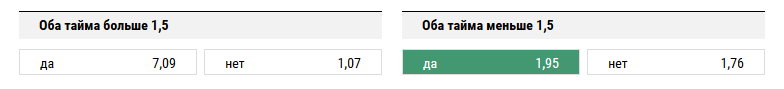 Испания - Италия. Прогноз отборочного матча на ЧМ-2018