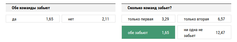 Реал - Манчестер Юнайтед. Прогноз матча Суперкубка УЕФА