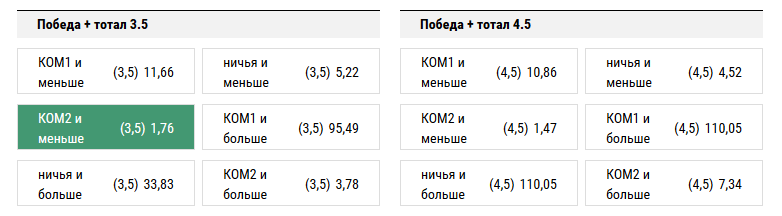 Урал - Зенит. Прогноз матча РФПЛ