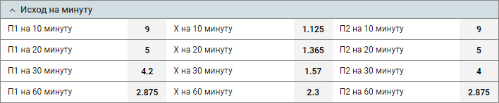 Оправданные и рискованные ставки на футбол