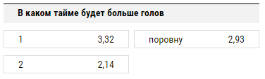 Ставки на голы в футболе
