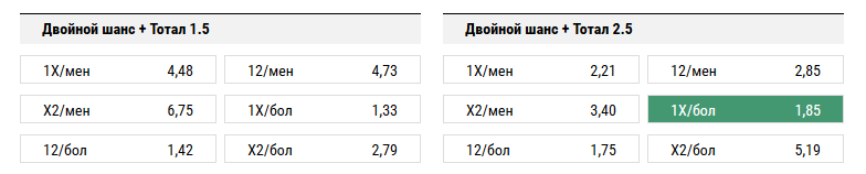 Интер - Фиорентина. Прогноз матча Серии А