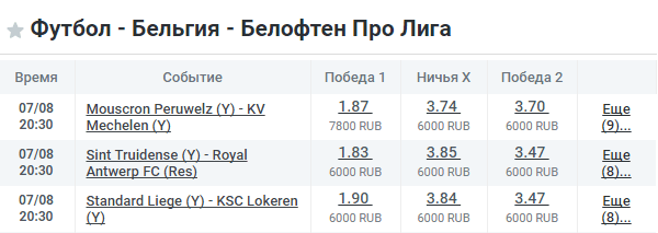 Ставки на смолмаркеты: преимущества и недостатки
