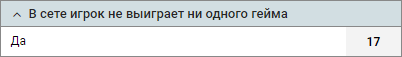Ставка «в сете игрок не выиграет ни одного гейма»