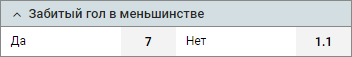 Забитый гол в меньшинстве