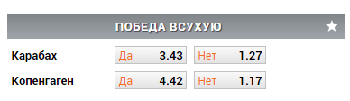 рынок победа всухую в росписи БК Винлайн