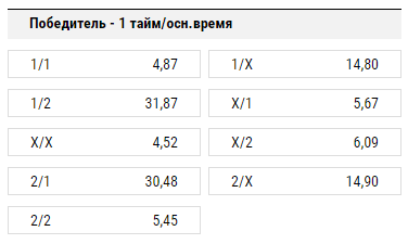 Победитель – 1 тайм / основное время