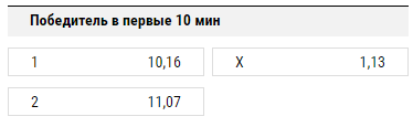 расшифровка ставки победитель в первые 10 минут