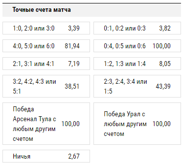 как понять ставку точные счета матча?
