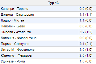 Ставки на Серию А