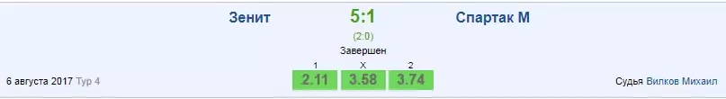 2 разгромные виктории за 3-4 дня – возможно ли?