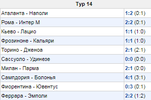 Ставки на чемпионат Италии