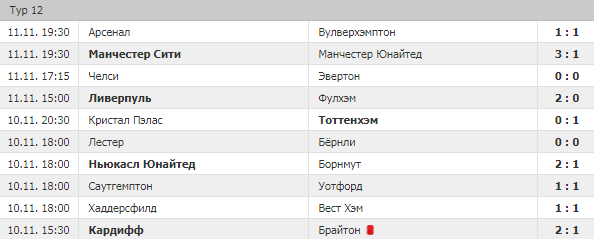 Как делать ставки на чемпионат (кубковые состязания) Англии?
