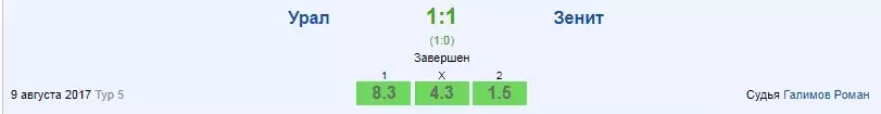 2 разгромные виктории за 3-4 дня – возможно ли?