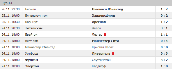 Как делать ставки на чемпионат (кубковые состязания) Англии?