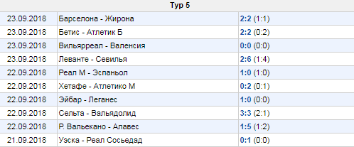 Как делать ставки на чемпионат (кубки) Испании?