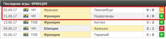 2 разгромные виктории за 3-4 дня – возможно ли?