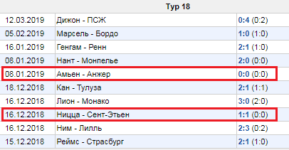 Как делать ставки на чемпионат (кубковые встречи) Франции?