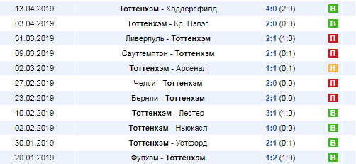 Как делать ставки на чемпионат (кубковые состязания) Англии?