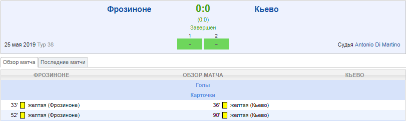 Как делать ставки на чемпионат Италии?