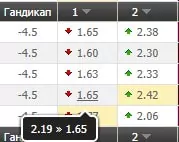 2 разгромные виктории за 3-4 дня – возможно ли?