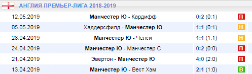 Как делать ставки на чемпионат (кубковые состязания) Англии?