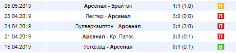 Как делать ставки на чемпионат (кубковые состязания) Англии?