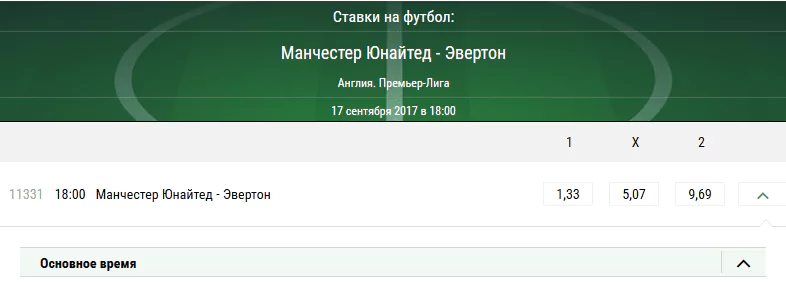 Манчестер Юнайтед - Эвертон. Прогноз матча АПЛ